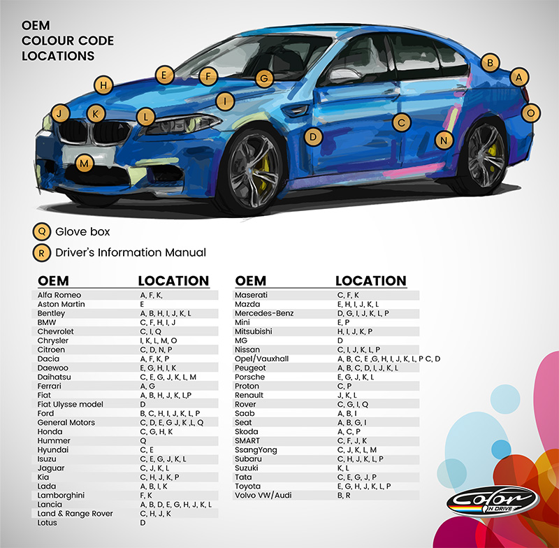 Where to find paint code on vehicle door jamb — manufacturer sticker with color code highlighted